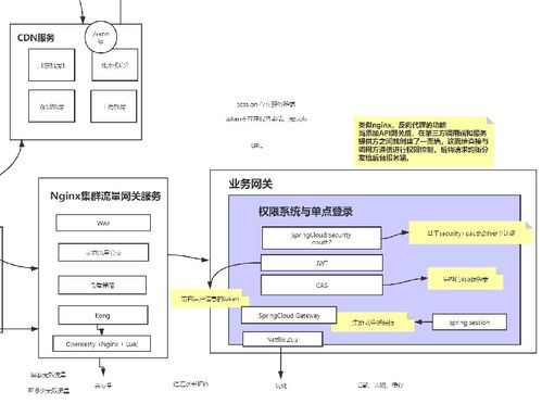 首次公開(kāi) 阿里技術(shù)官甩出全新微服務(wù)進(jìn)階指南——面試實(shí)戰(zhàn)齊飛，計(jì)算機(jī)信息系統(tǒng)集成及技術(shù)服務(wù)深度解析