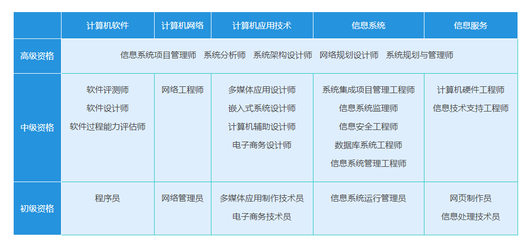 碼農(nóng)的革新 從單一代碼編寫(xiě)員到復(fù)合型技術(shù)服務(wù)跨界者