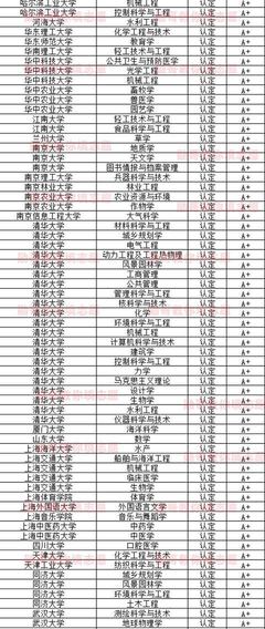 盤點雙一流建設中學科實力相對薄弱的院校 理性看待光環下的差異
